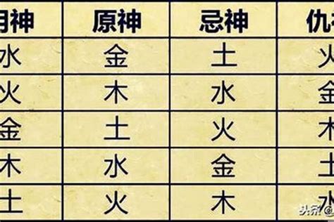 八字什么格局的人成就高_八字中哪个格局命最好,第14张