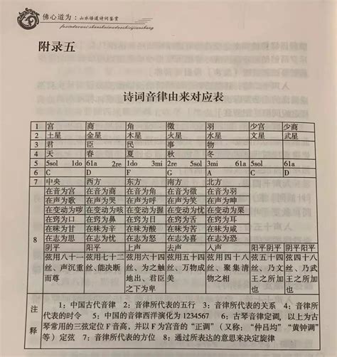 免费生辰八字起名_生辰八字起名按照阴历还是阳历,第8张