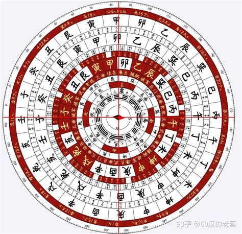 紫微排盘_紫微如何排盘,第8张