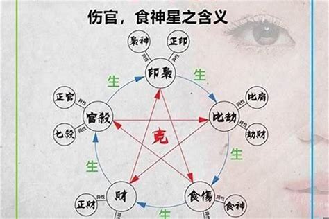 算命生辰八字婚姻事业_分析生辰八字测婚姻事业,第6张 算命生辰八字婚姻事业_分析生辰八字测婚姻事业,第6张