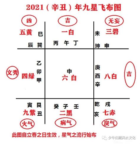 数字能量对照表_数字能量对照表完整版,第8张