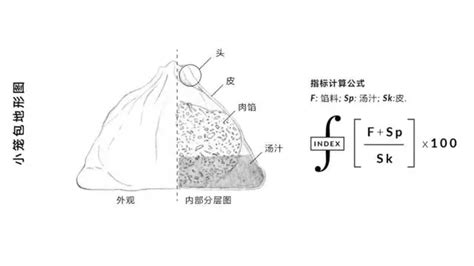 测字算命是什么原理_测字算命免费两个字,第7张