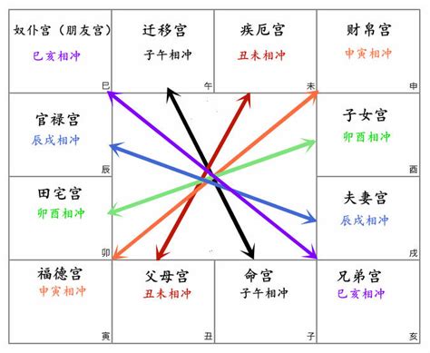 紫微斗数免费_紫微斗数命宫,第14张