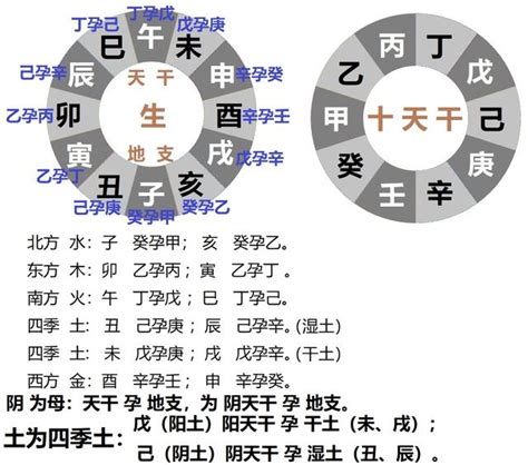 天干地支与五行阴阳对照表_天干地支阴阳五行对照表,第12张