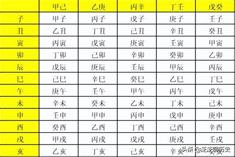 算命生辰八字怎么算_如何算生辰八字,第8张 算命生辰八字怎么算_如何算生辰八字,第8张