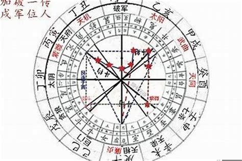 紫微星盘免费测试_紫微星盘解析,第6张