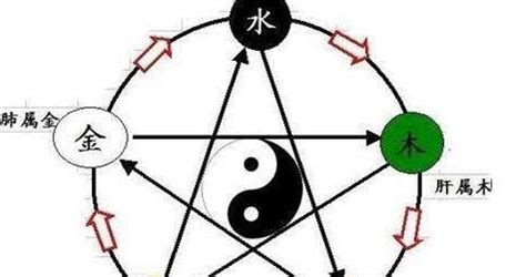 五行相克是什么意思_啥是五行相克,第6张 五行相克是什么意思_啥是五行相克,第6张