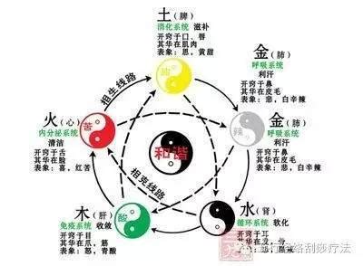 五行的意思_金木水火土五行的意思,第8张 五行的意思_金木水火土五行的意思,第8张