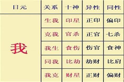 八字十神正官是什么意思_八字十神正官详解,第12张