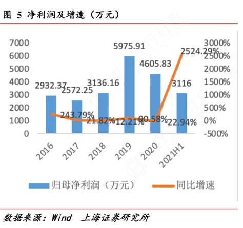 五行属金有涵养的字男孩_五行属金有涵养的字男孩取名,第7张