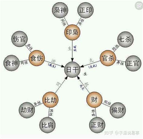 八字四吉神是什么意思_八字十神中吉神和凶神,第17张