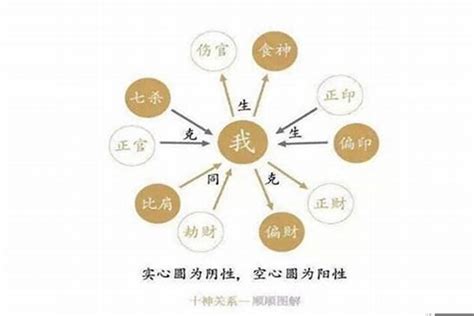 天干地支五行对照表生辰八字_天干地支五行对照表顺口溜,第14张