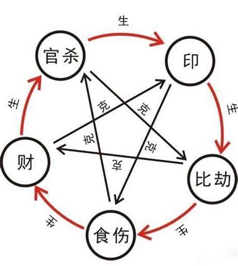 天干地支五行对照表生辰八字_天干地支五行对照表顺口溜,第15张