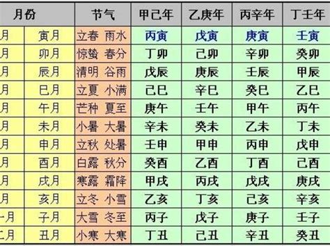 有贵气的男命八字_男生有贵气的八字,第14张