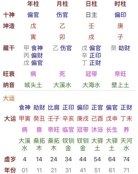 有贵气的女命八字_女生有贵气的八字,第20张