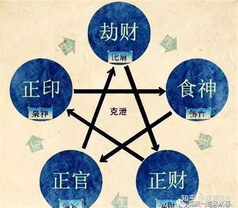 能傍富婆的男命八字_能娶到好妻子的男人八字,第16张 能傍富婆的男命八字_能娶到好妻子的男人八字,第16张