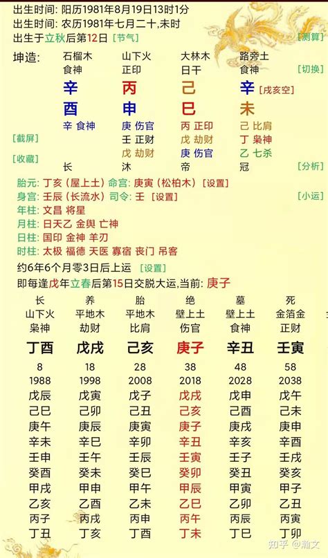 容易二婚女命的八字_女命二婚的八字特征,第9张