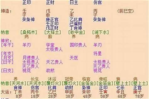 长寿的八字都有哪些特点_必定高寿的八字特征,第10张 长寿的八字都有哪些特点_必定高寿的八字特征,第10张