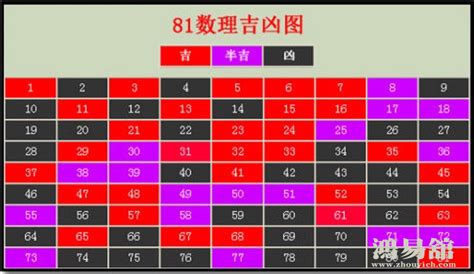 易经中最吉利的数字门牌号_易经中最吉利的数字,第5张