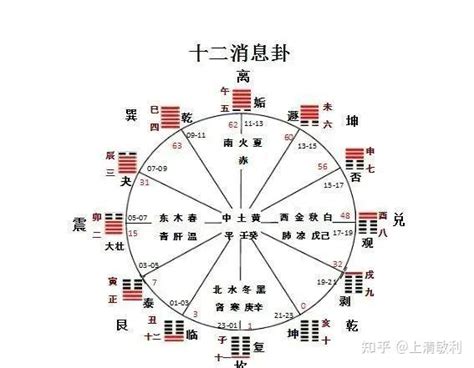 掐指一算口诀_掐指一算口诀寻物,第22张 掐指一算口诀_掐指一算口诀寻物,第22张