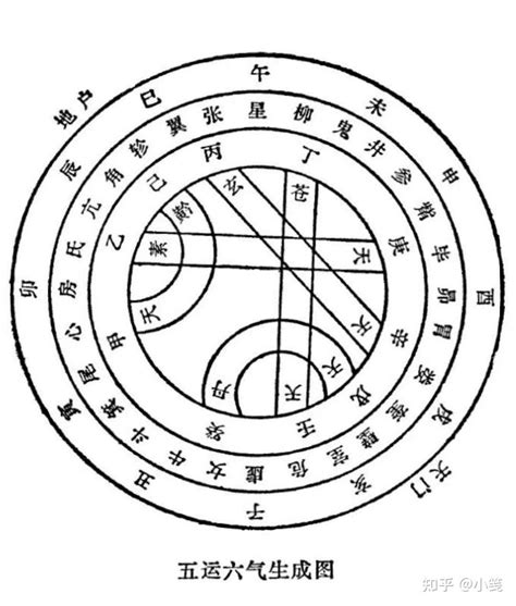 掐指一算口诀_掐指一算口诀寻物,第22张