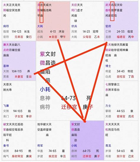 八字紫薇算命_八字紫薇斗数,第3张 八字紫薇算命_八字紫薇斗数,第3张