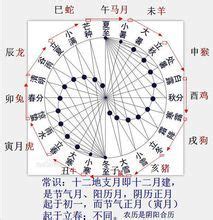 四柱八字详解_四柱八字详批一生,第57张