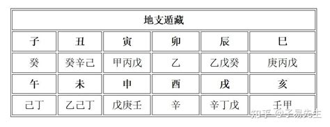 四柱八字详解_四柱八字详批一生,第55张