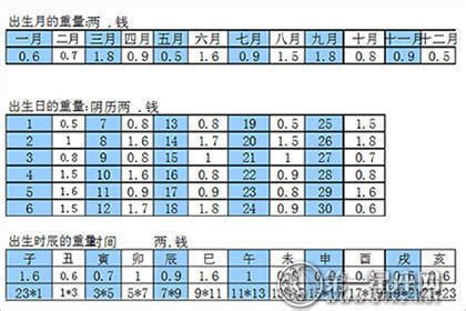 称骨算命表女命详解_2022女人称骨算命详细表,第8张