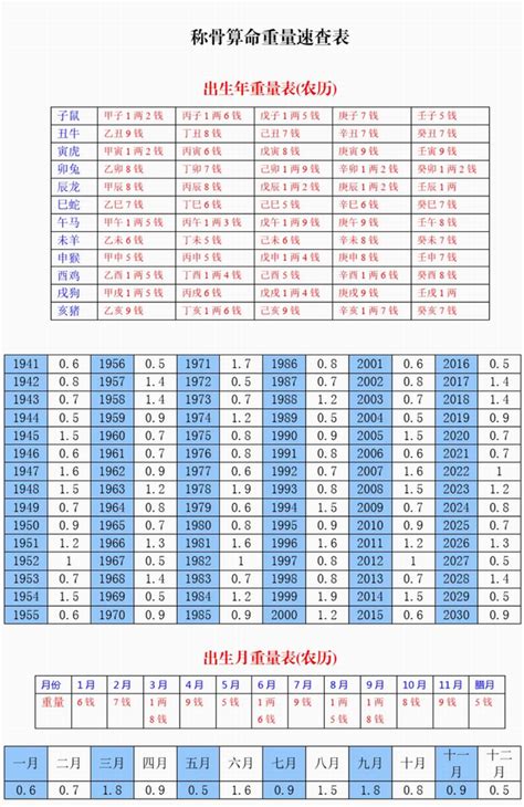 2022年称骨算命表男女命_2022年称骨算命表男女版详解,第2张