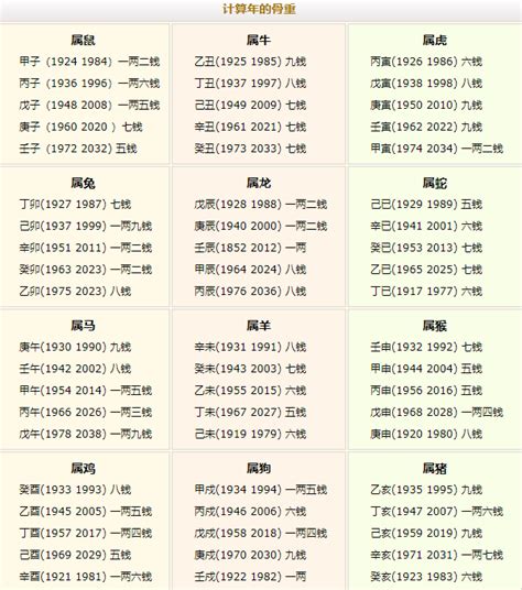 称骨算命表完整版男女白话文_2022称骨算命表完整版,第3张