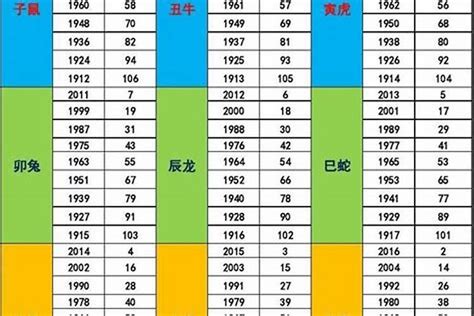 五行命理年份表_五行与年份对照表合集,第5张