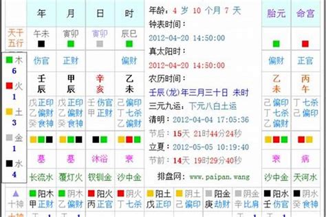 五行查询生辰八字查询农历_五行查询生辰八字查询农历还是阳历,第2张