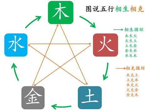 五行相生相克关系_五行的相生相克关系,第5张