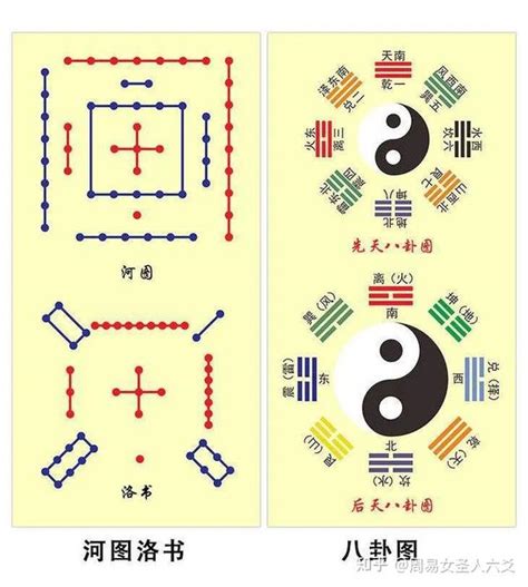 八卦入门基础知识_五行八卦初学知识,第2张