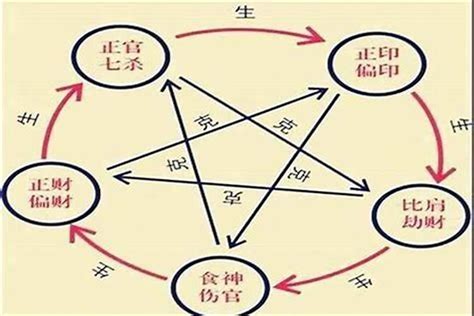 八字十神详解大全口诀_八字十神详解代表什么,第2张