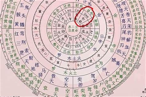 八字命宫怎么推算_八字命宫免费查询,第4张