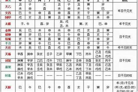 八字有童子煞怎么破_什么八字犯童子煞,第2张