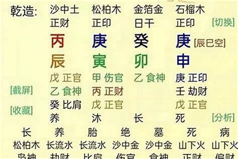 八字正官格是什么意思_八字正官格女命是什么意思,第2张