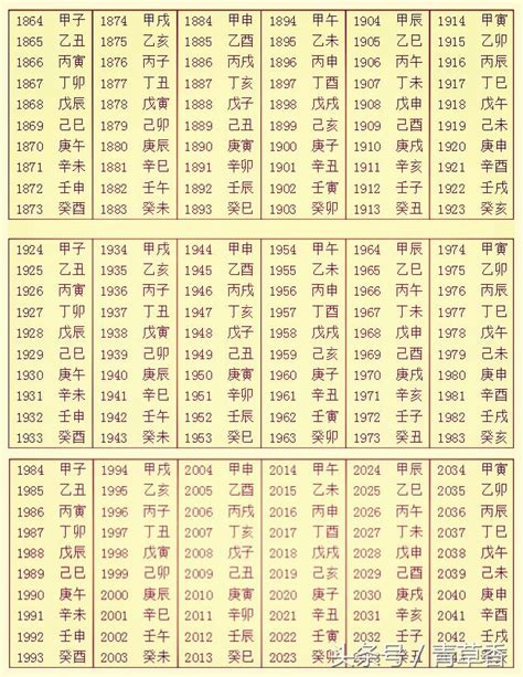 出生日期查询生辰八字_出生日期查询生辰八字取名,第2张