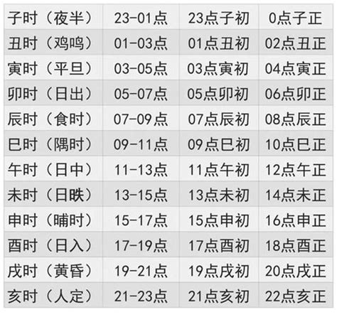 出生时辰五行查询表_十二时辰五行对照表,第2张