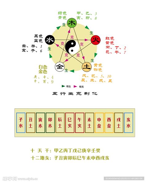 十二天干地支对应五行_十二天干地支对应五行属性,第2张