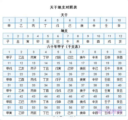 十二天干地支对照表_十二天干地支对照表对应五行,第2张