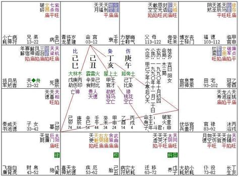 命宫无主星的女命_命宫无主星的女命怎么样,第2张