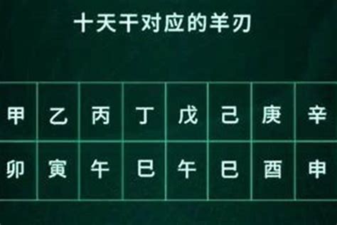 命理学中羊刃是什么意思_命理中的羊刃是啥意思,第2张