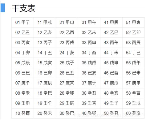 天干地支读音_天干地支年月日时算法,第6张