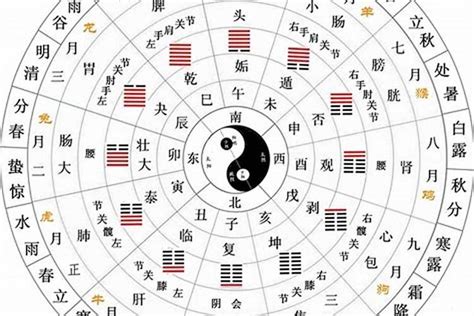 天干地支纪年法怎么计算_天干地支纪年法口诀,第3张