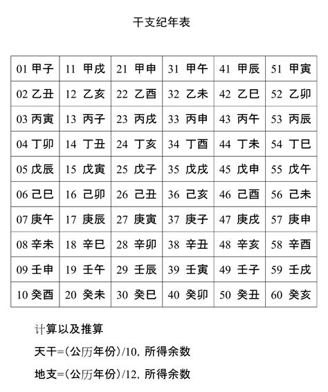 天干地支纪年法怎么计算_天干地支纪年法口诀,第2张