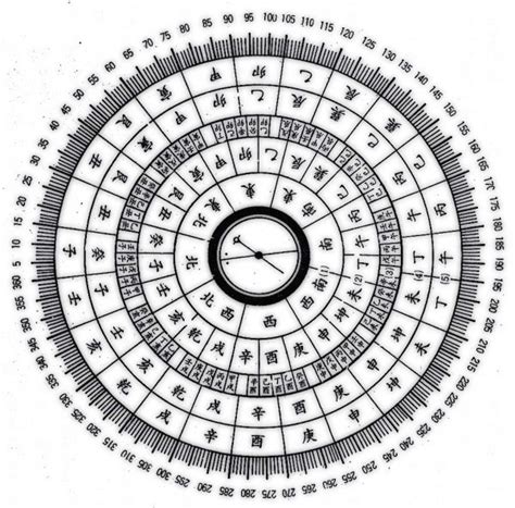 天干地支读音_天干地支年月日时算法,第2张