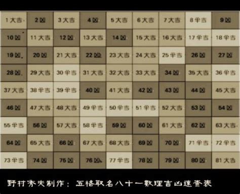 姓名1一81画吉凶一览表准吗_姓名1一81画吉凶一览表最新版2023,第2张